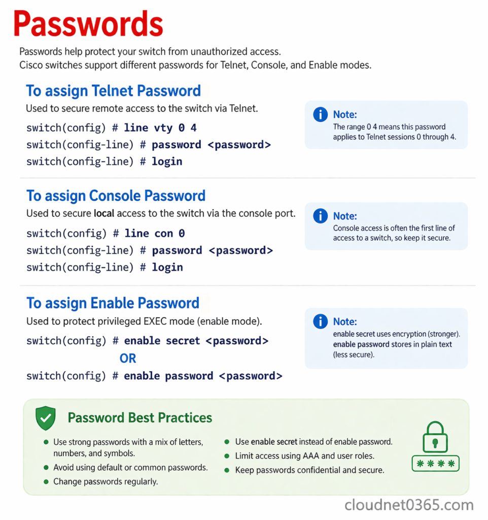 Cisco switch password commands