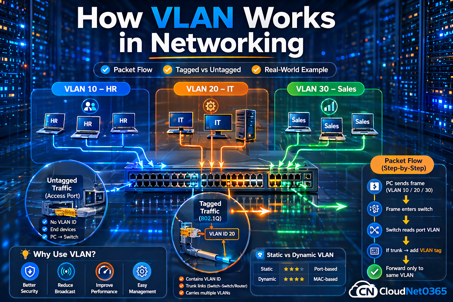 How-VLAN-works-in Networking