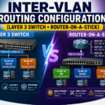 Inter-VLAN Routing Configuration (Layer 3 Switch + Router-on-a-Stick)