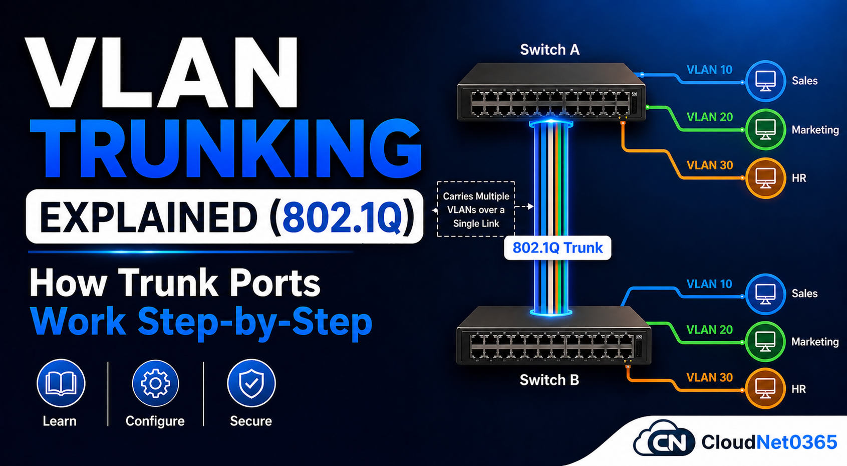 Vlan trunking explained - 802.1q protocol