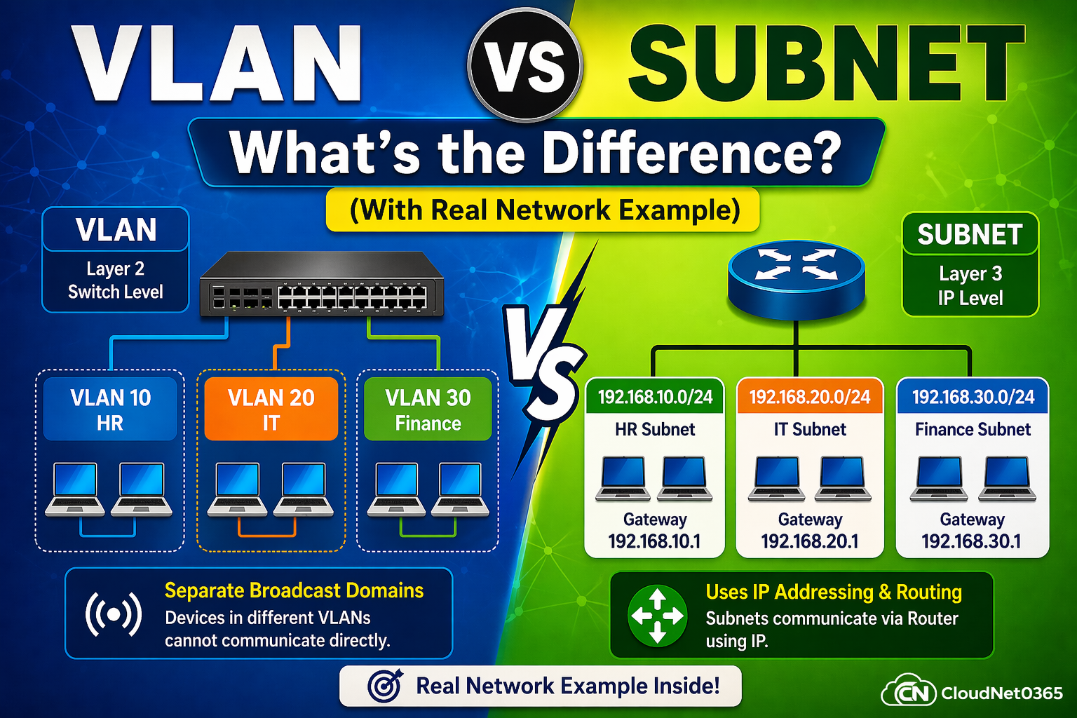 difference between Vlan-vs-Subnet
