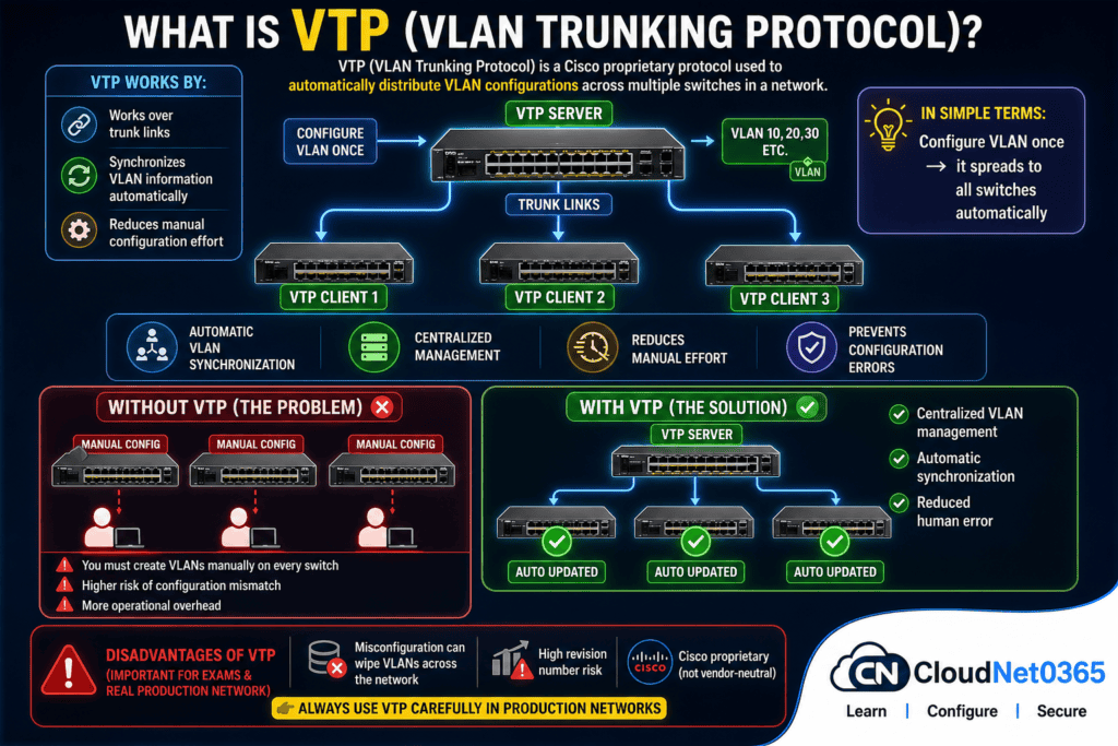 What is VTP? VLAN Trunking Protocol