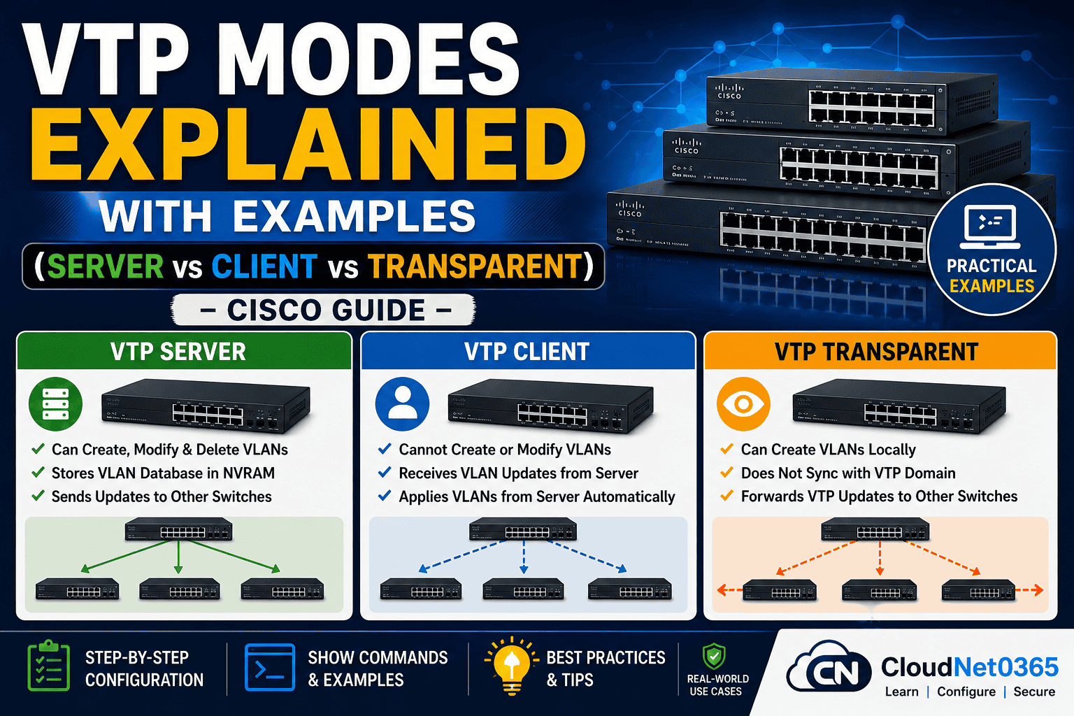 VTP Modes Explained with Examples (Server vs Client vs Transparent) – Cisco Guide