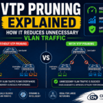VTP pruning explained
