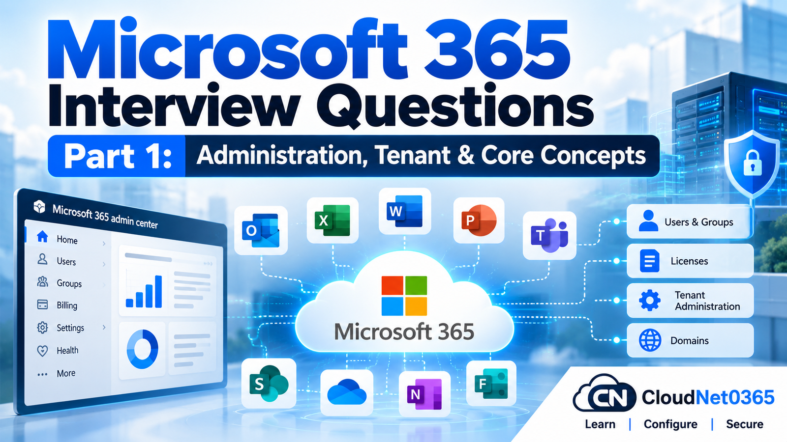 Microsoft 365 Interview Questions – Part 1: Administration,Tenant & Core Concepts