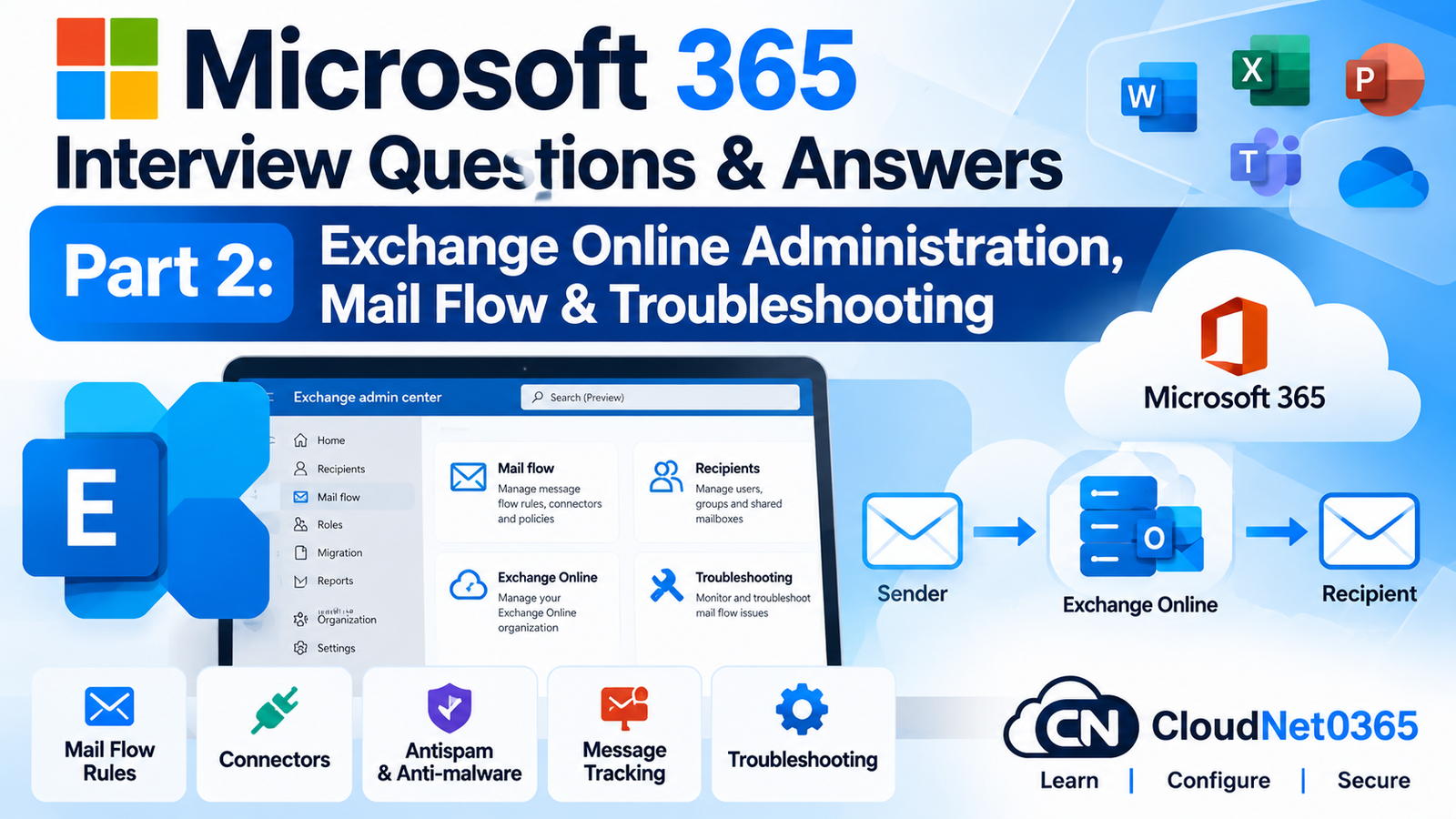 Microsoft 365 Interview Questions – Part 2: Exchange Online Administration, Mail Flow & Troubleshooting