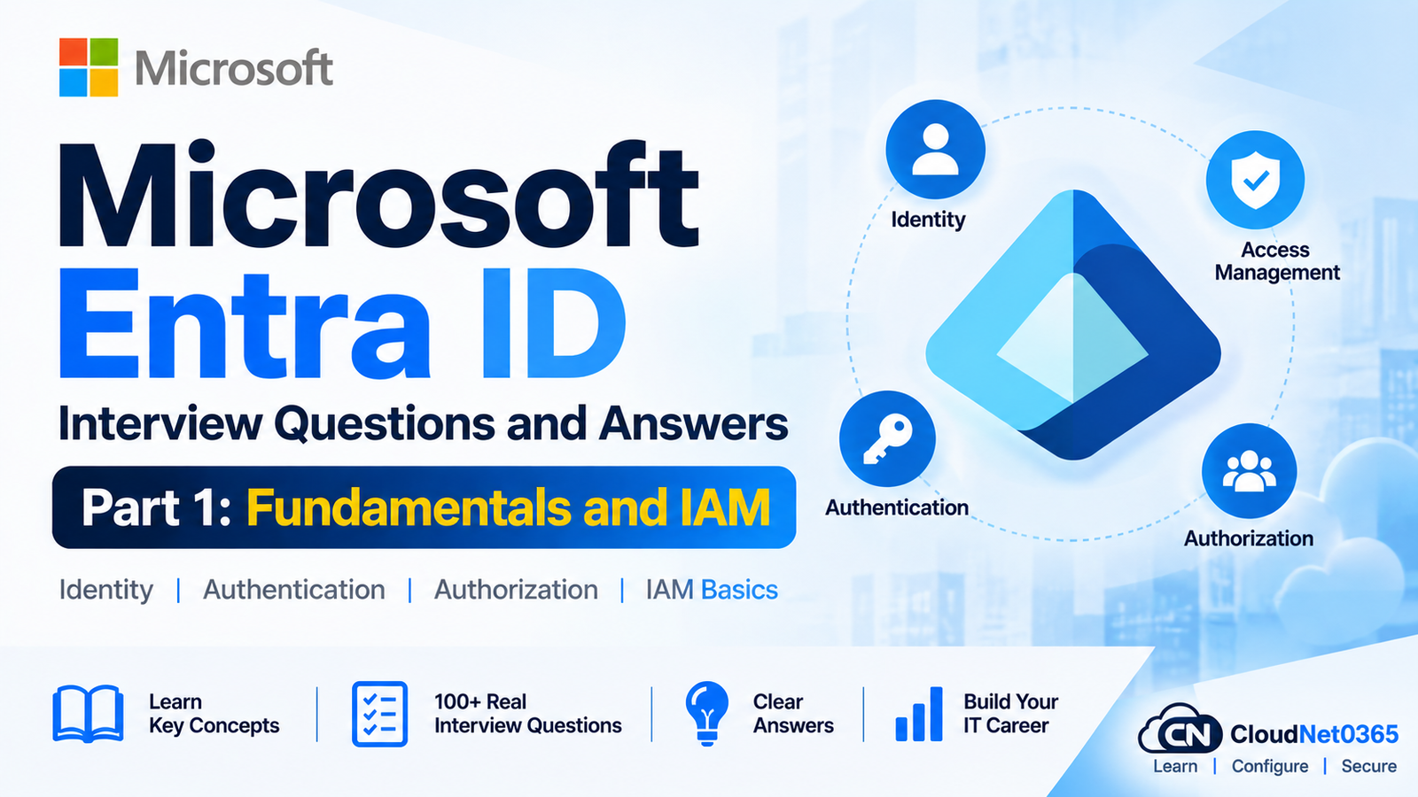Microsoft Entra ID Interview Questions and Answers – Part 1: Fundamentals and IAM