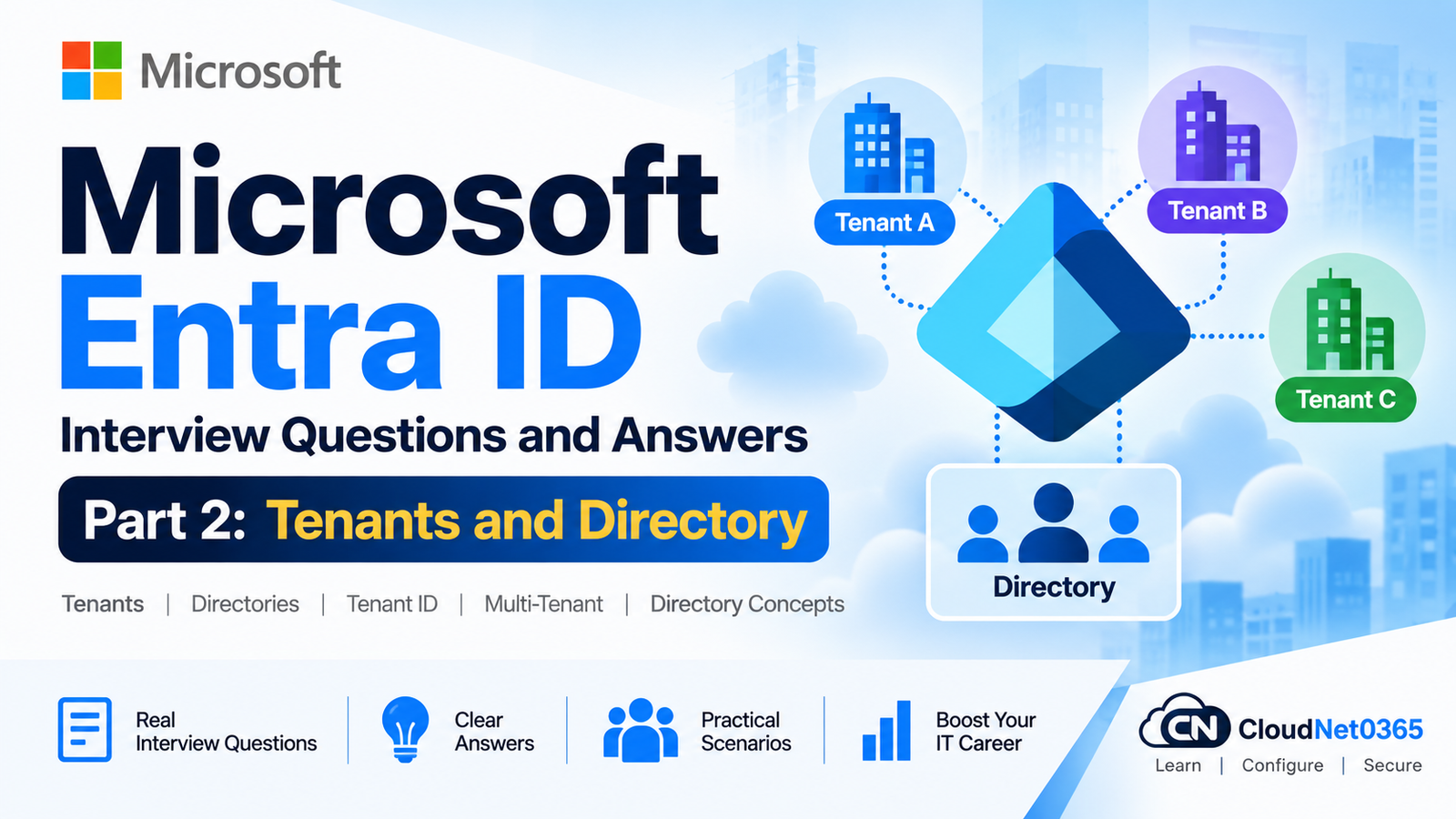 Microsoft Entra ID Interview Questions and Answers – Part 2: Tenants and Directory