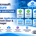 Microsoft Azure Interview Questions – Part 4: Load Balancer, Application Gateway, Front Door & Traffic Manager