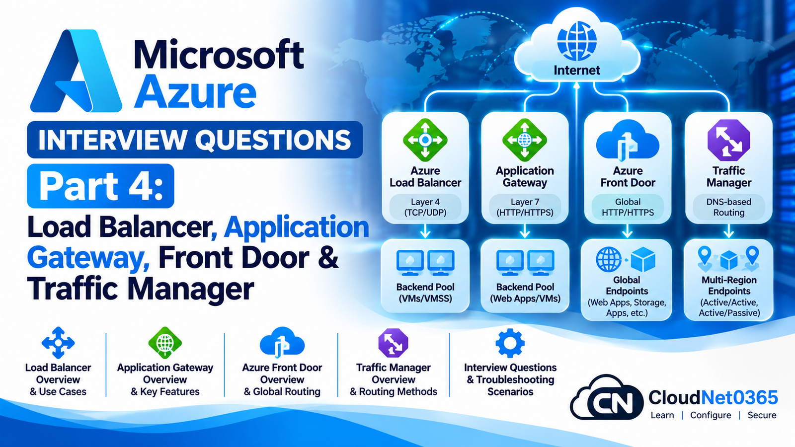 Microsoft Azure Interview Questions – Part 4: Load Balancer, Application Gateway, Front Door & Traffic Manager