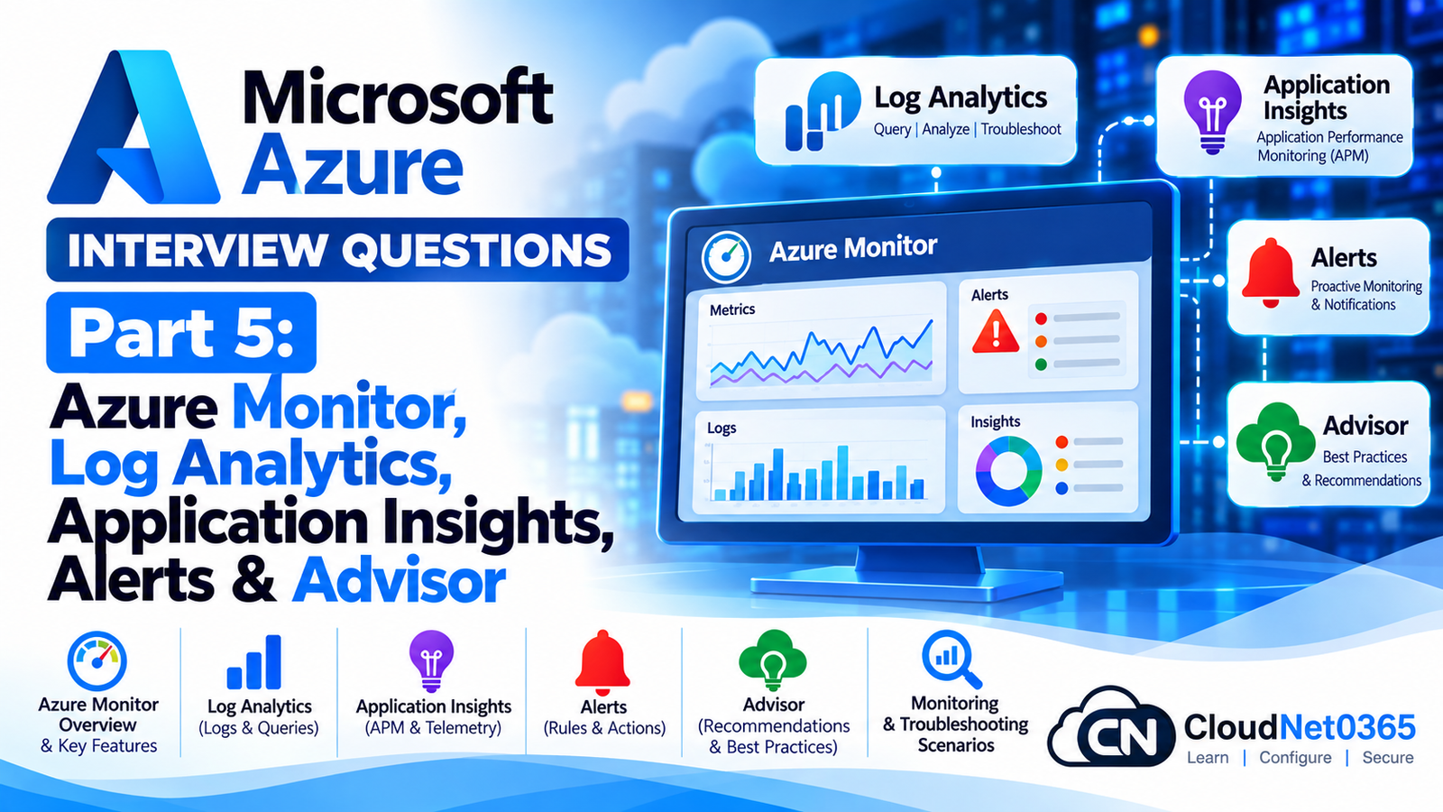 Microsoft Azure Interview Questions – Part 5: Azure Monitor, Log Analytics, Application Insights, Alerts & Advisor