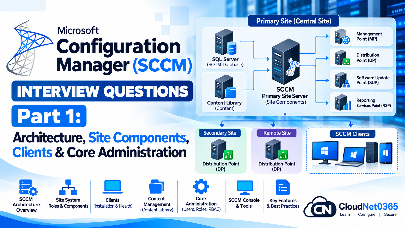 Microsoft-Configuration-Manager-SCCM-Interview-Questions-Part-1-Architecture-Site-Components-Clients-&-Core-Administration