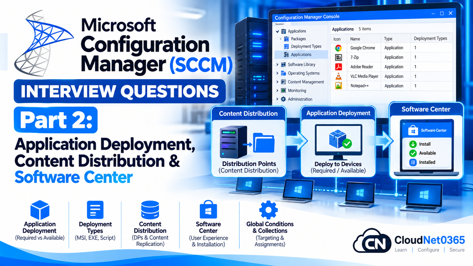 Microsoft-Configuration-Manager-SCCM-Interview-Questions-Part-2-Application-Deployment-Content-Distribution-&-Software-Center