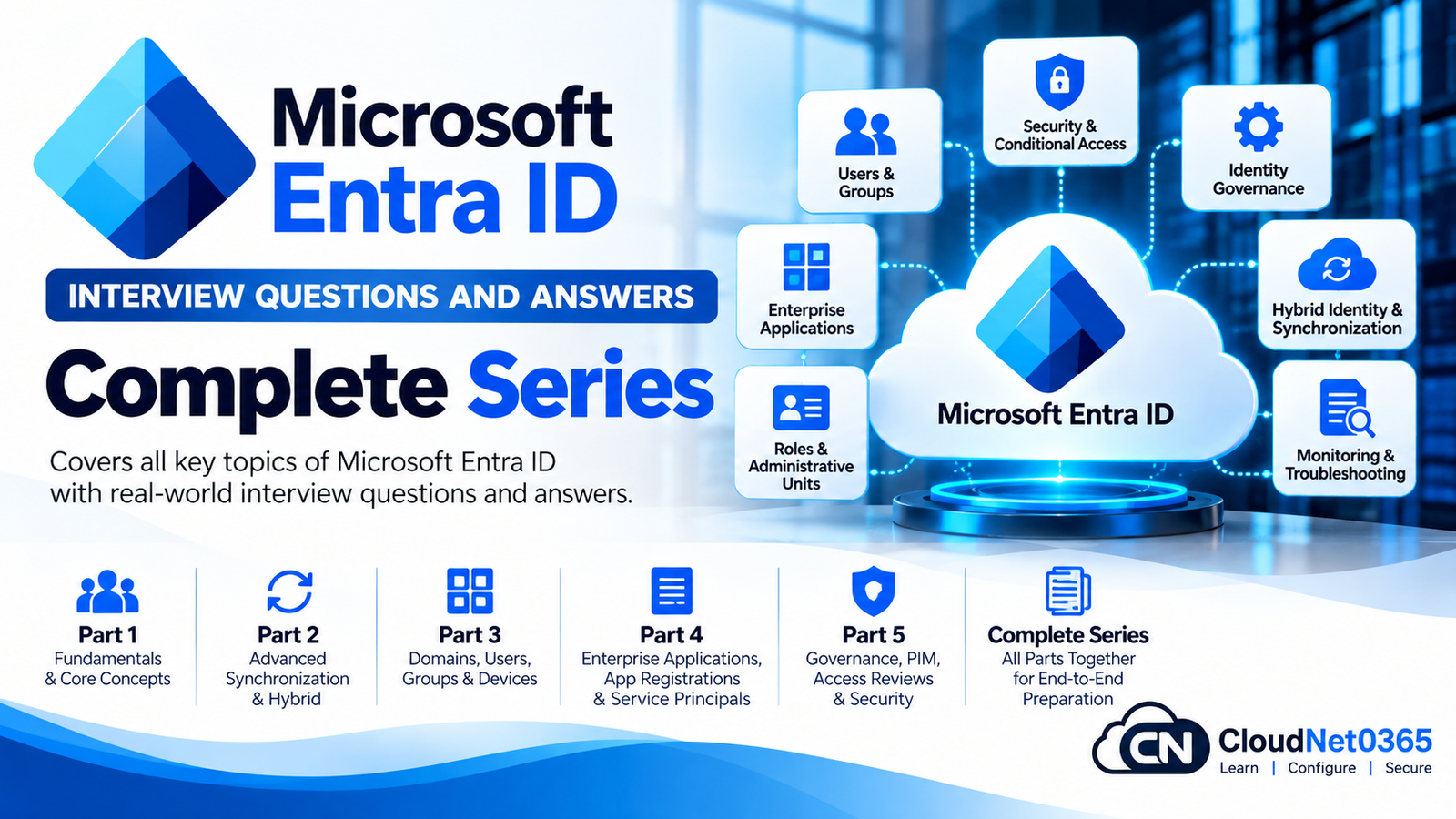 Microsoft Entra ID Interview Questions & Answers – Complete Series