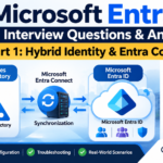 Microsoft Entra ID Interview Questions & Answers – Part 1: Hybrid Identity & Entra Connect