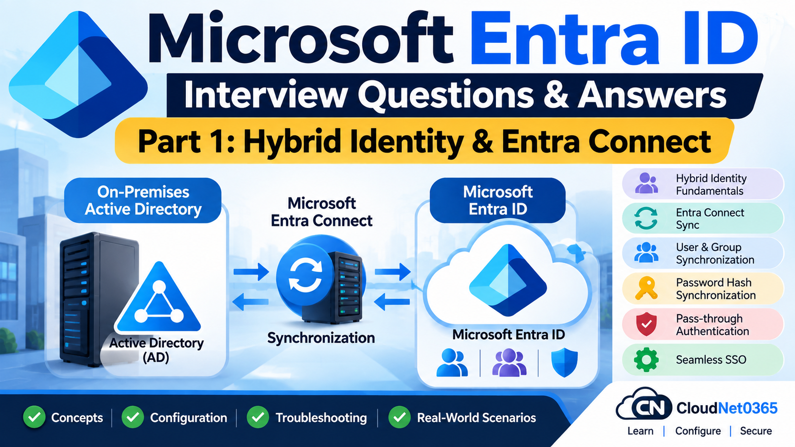 Microsoft Entra ID Interview Questions & Answers – Part 1: Hybrid Identity & Entra Connect