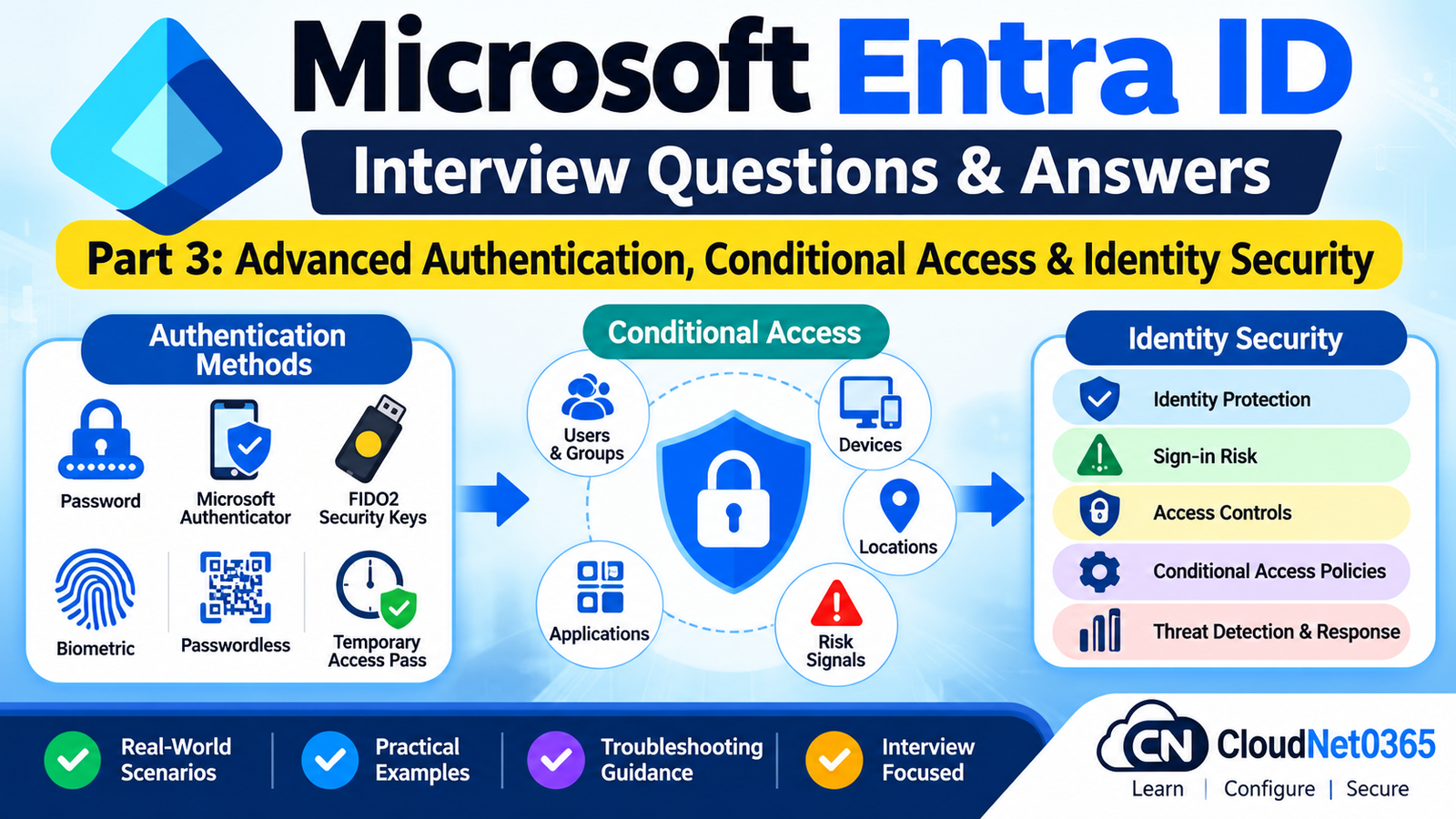 Microsoft Entra ID Interview Questions & Answers – Part 3: Advanced Authentication, Conditional Access & Identity Security