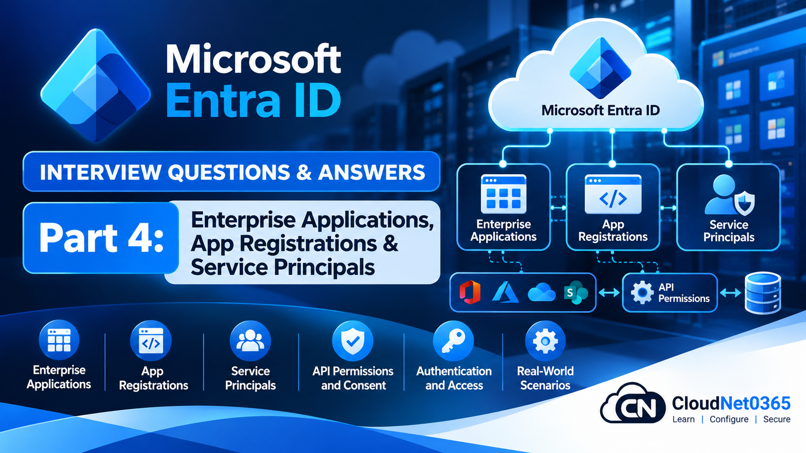 Microsoft Entra ID Interview Questions & Answers – Part 4: Enterprise Applications, App Registrations & Service Principals