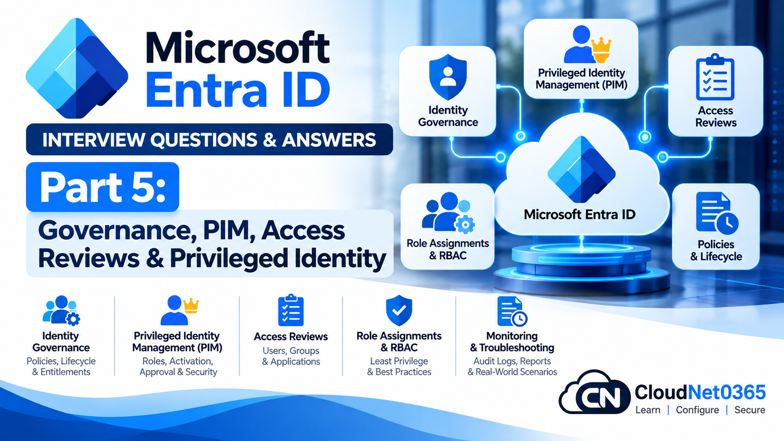 Microsoft Entra ID Interview Questions & Answers – Part 5: Governance, PIM, Access Reviews & Privileged Identity
