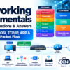 Networking Fundamentals Interview Questions and Answers – Part 2: OSI, TCP/IP, ARP & Packet Flow