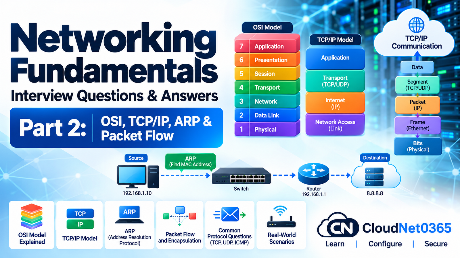 Networking Fundamentals Interview Questions and Answers – Part 2: OSI, TCP/IP, ARP & Packet Flow