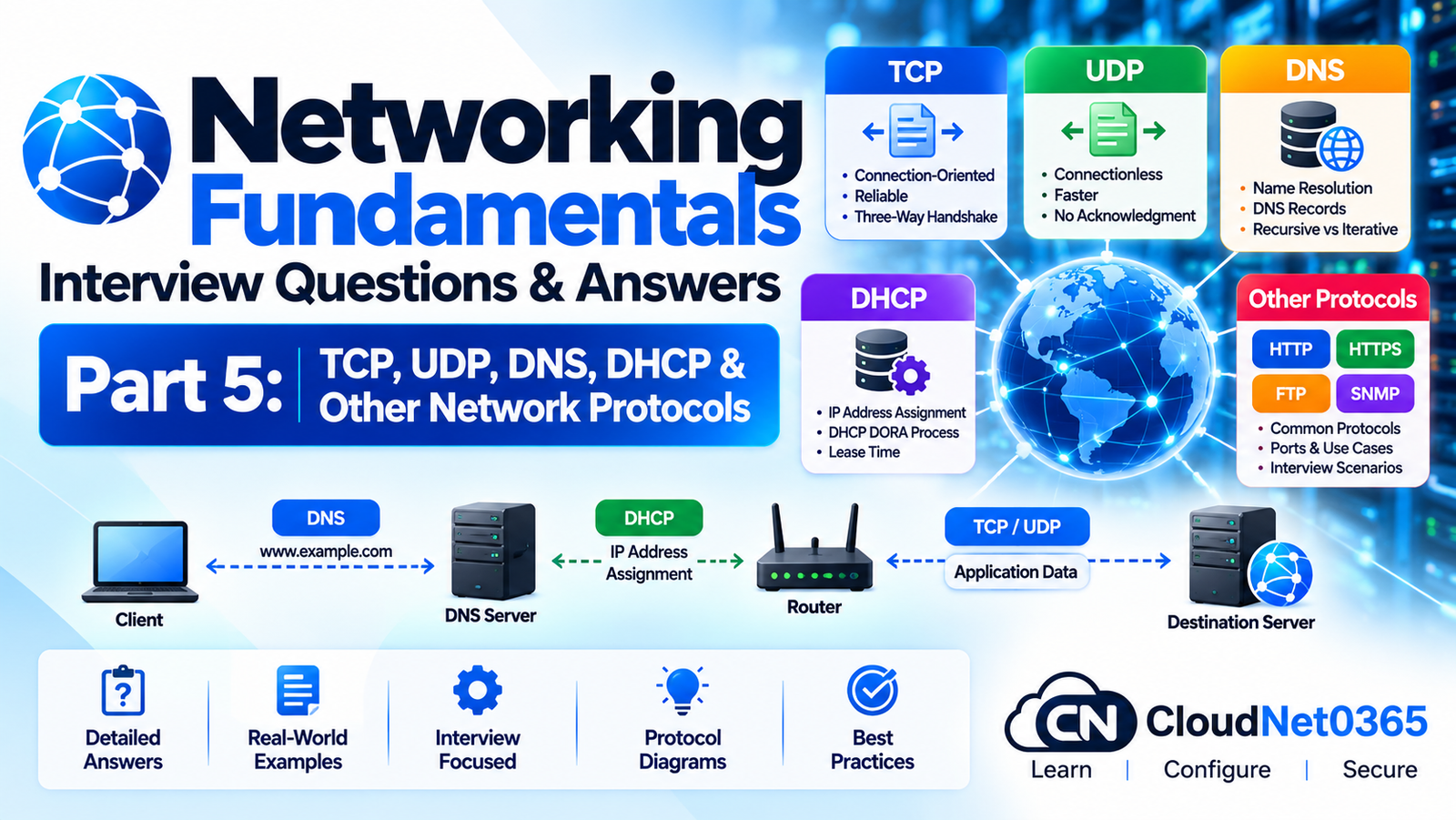 Networking Fundamentals Interview Questions and Answers – Part 5: TCP, UDP, DNS, DHCP & Other Network Protocols