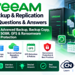 Veeam Backup & Replication Interview Questions & Answers – Part 2: Advanced Backup, Backup Copy, SOBR, GFS & Ransomware Protection