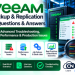 Veeam Backup & Replication Interview Questions & Answers – Part 4: Advanced Troubleshooting, Performance & Production Issues