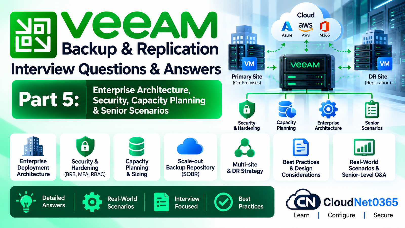 Veeam Backup & Replication Interview Questions & Answers – Part 5: Enterprise Architecture, Security, Capacity Planning & Senior Scenarios
