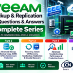 Veeam Backup & Replication Interview Questions & Answers – Complete Series