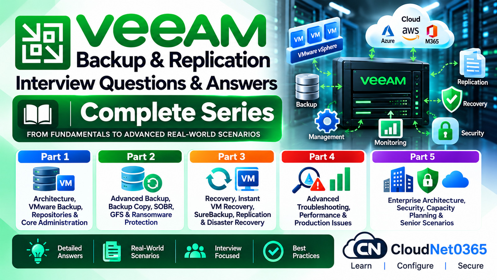 Veeam Backup & Replication Interview Questions & Answers – Complete Series